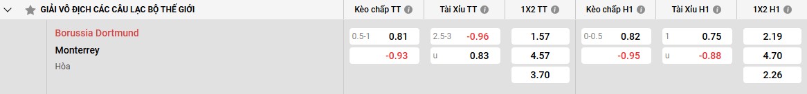 Chiến thuật của Dortmund dưới tay Niko Kovač