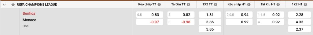 Kết quả gần đây của Monaco