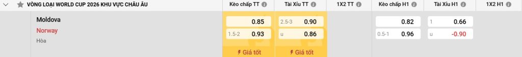 Các cầu thủ chủ chốt của Moldova