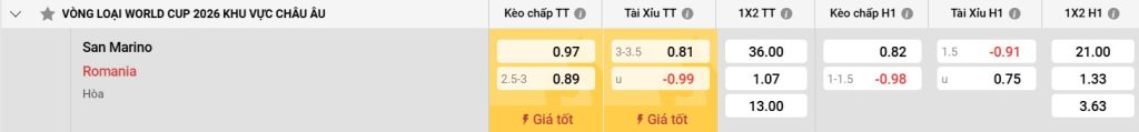 Phong độ của Romania trong vòng loại