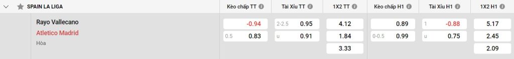 Phân tích lực lượng của Atl Madrid
